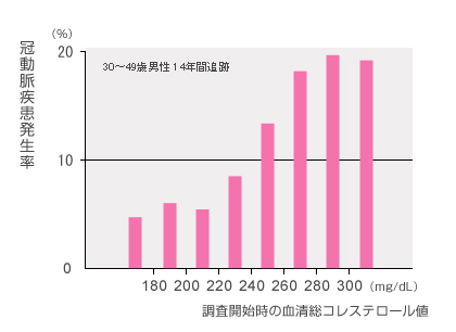 図　前立腺がん患者数の予測